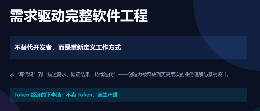 杭州迅速智能熊继斌 AI软件工厂重新定义软件生产方式 —— Agentica Icon 软件开发新模式
